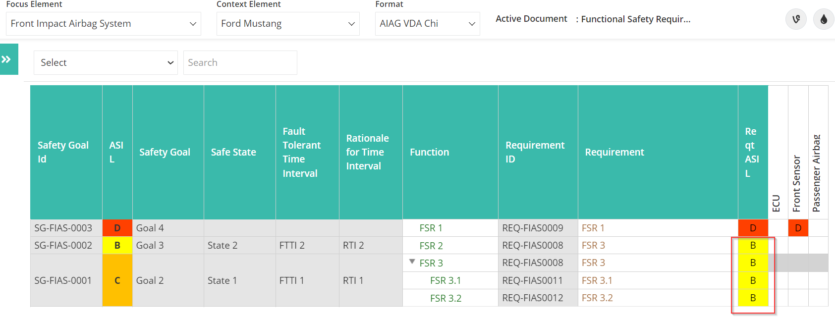 Bug #29208: FSR - Adding a same requirement for different FSR Functions ...